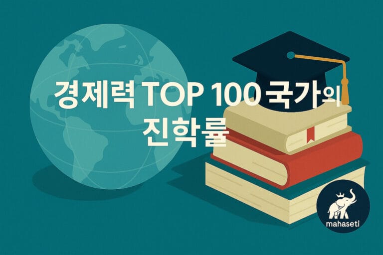 경제력 TOP 100 국가의 진학률